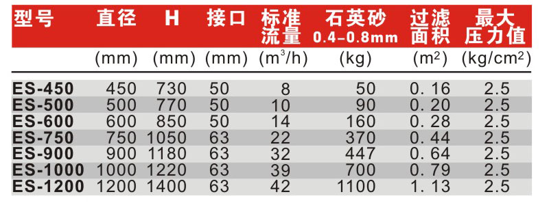 pentair濱特爾側(cè)式過(guò)濾器