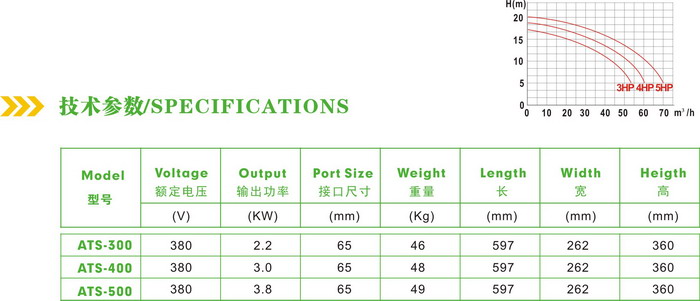 AQUA愛克水泵 循環(huán)水泵 ATS系列