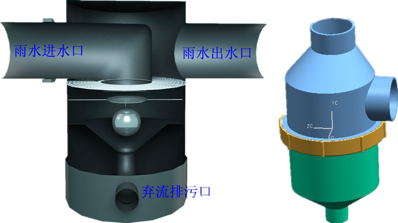 初期雨水收集池有什么作用，在雨水收集過程中又能起到哪些好處?