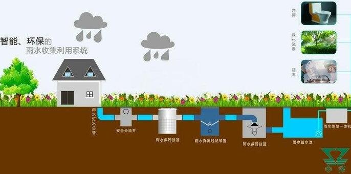 雨水收集系統(tǒng)設(shè)計原則：施工工藝大揭秘，你想知道的都有！